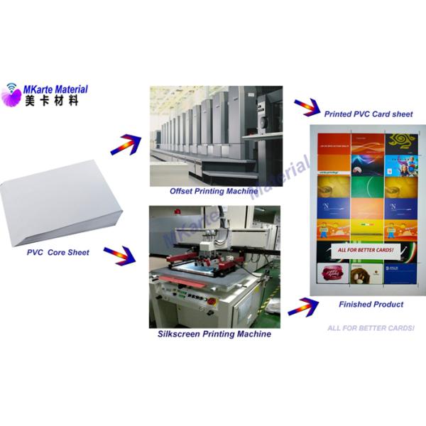 ядр PVC 760 микронов 40MPa возместило Printable лист PVC