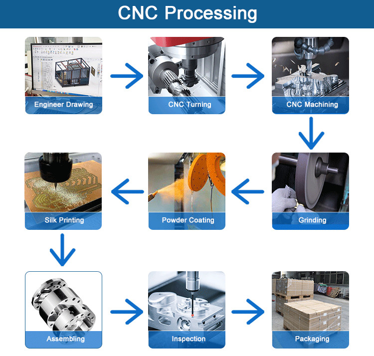 Микро- подвергая механической обработке порошок части CNC филируя алюминиевый отполированный покрыл