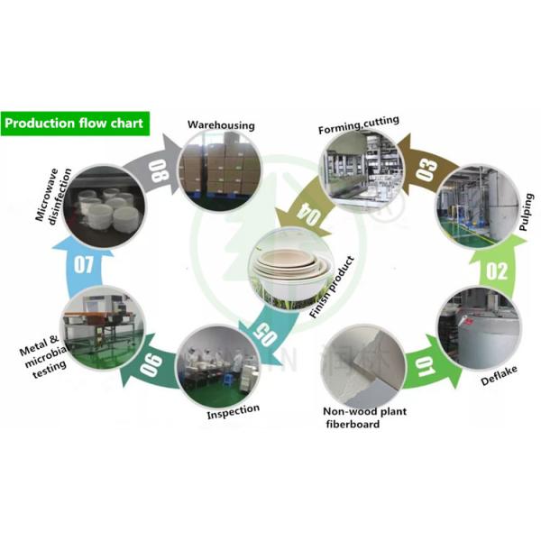 Купол Eco крышки бумажного стаканчика экологически дружелюбных крышек чашки багассы напитка устранимый