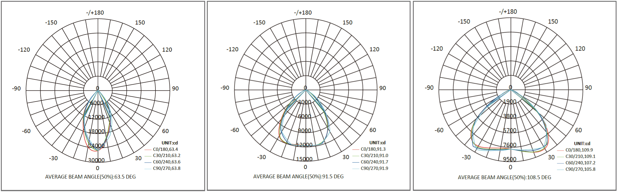 Залив СИД Lumileds высокий освещая склад 100w 150w 200w 240w 300w