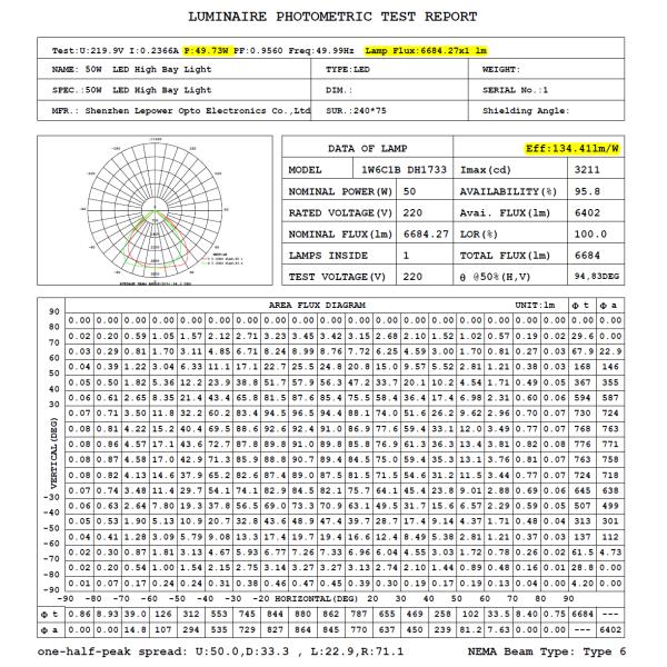Indoor LED High Bay Light 50W 130 - 140lm / W Aluminum Alloy Housing High Stability
