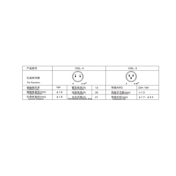 MIL-DTL-5015 Connectors Resistant for Aerospace & Harsh Industrial Applications