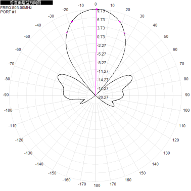 2*N-K 703-803M 700M 800M 10dbi dual-polarization directional antenna for base station antenna 680x280x125mm