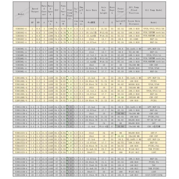 El motor hidráulico 2HP 3HP 5.5HP 7.5HP del eje interno de IP54 IP55 para a presión maquinaria de la fundición
