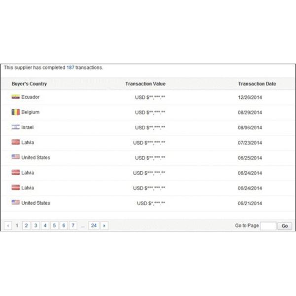 Dmx Адвокатура в 0,5 метра 12*3W RGB 3 в 1 свете приведенном приведенном этапа Адвокатуры мытья стены ядровом активном