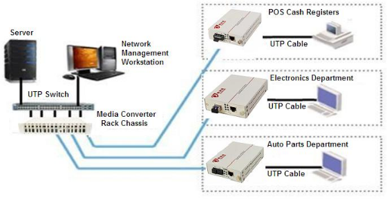 10/100M Ethernet Fiber Media Converter SC Connector Rack Монтируемый неконтролируемый DC5V LFPT