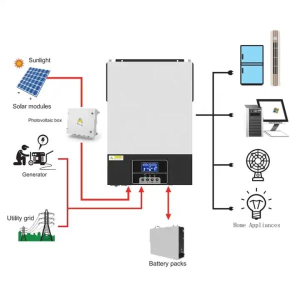 Portable Generator Power 3200W Inverter Solar 3Kv Mppt Hybrid Inverter Solar Solar Inverter Without Battery