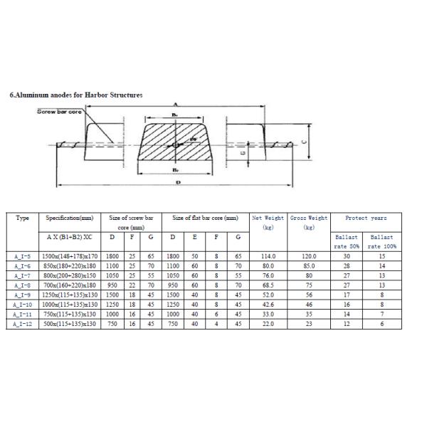 Sacrificial cathodic protection Aluminum anode / Galvanic aluminium sacrificial anodes