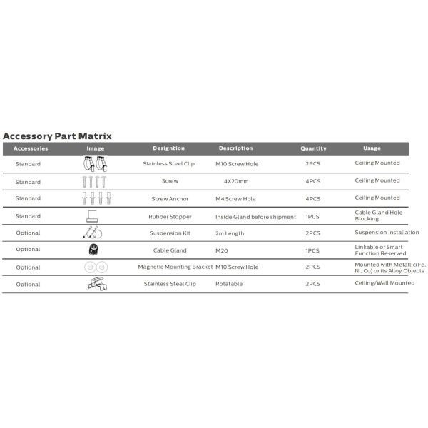 5ft 50W IP69K IK10 LED Tri Proof Light for Harsh Industrial Environments