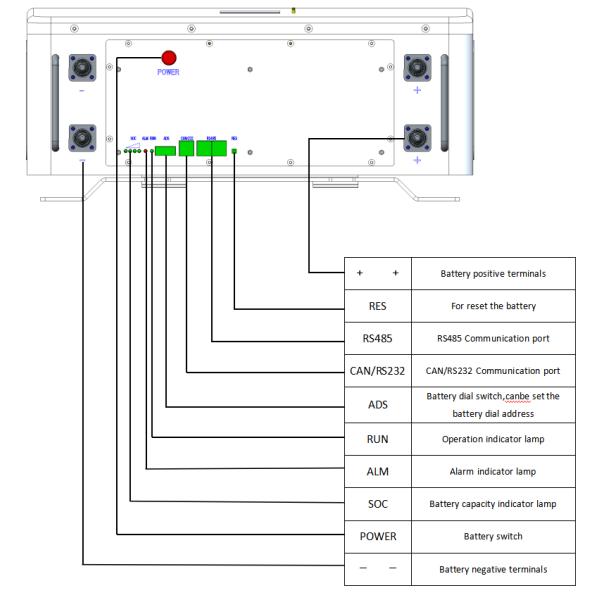 литий-ионный аккумулятор Powerwall батареи 200Ah 48V 100Ah Lifepo4 для домашних солнечных систем