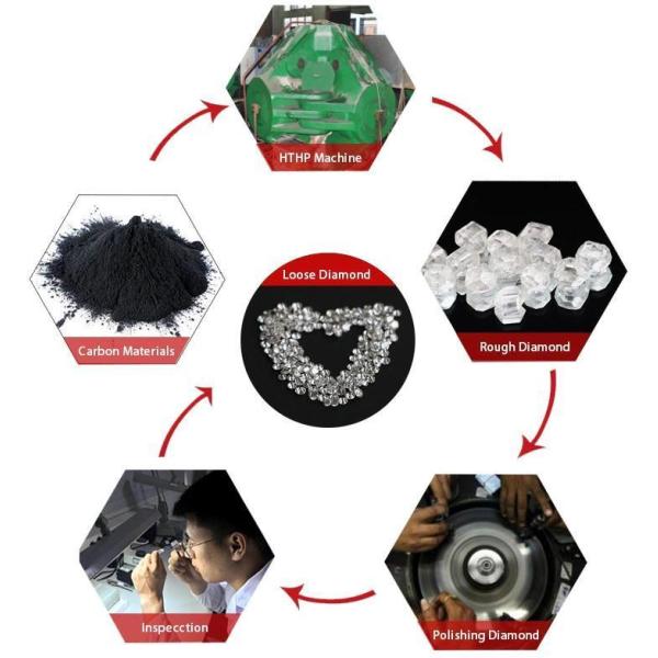 0.100kg Package Gross Weight 42cm Length Xinrui Lab Grown Diamonds CVD/Hpht Diamond Necklace