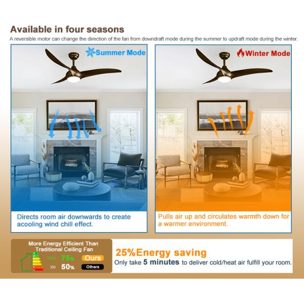 1stshine/OEM Logotipo Ventilador de teto Luz com controle remoto e Smart APP 6 velocidades 3 lâminas