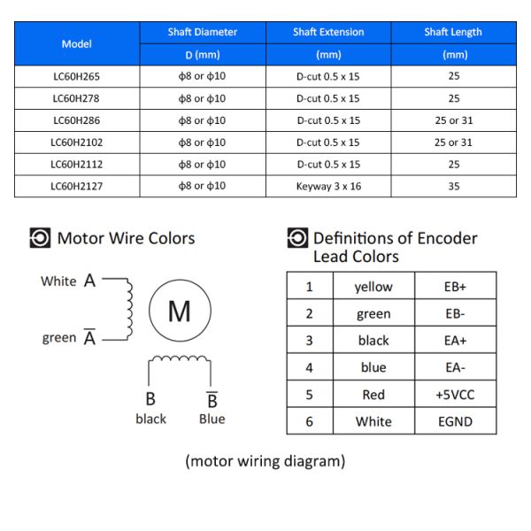 Lichuan 2-Axis DC Closed Loop Stepper Motor Drivers Controller Kit 2.8N.m 2Phase Nema24 DC24V~50V 4.0/4.5/5.0/5.8A 1000PPR