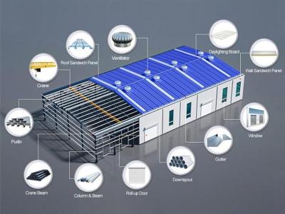 Material da estrutura de aço