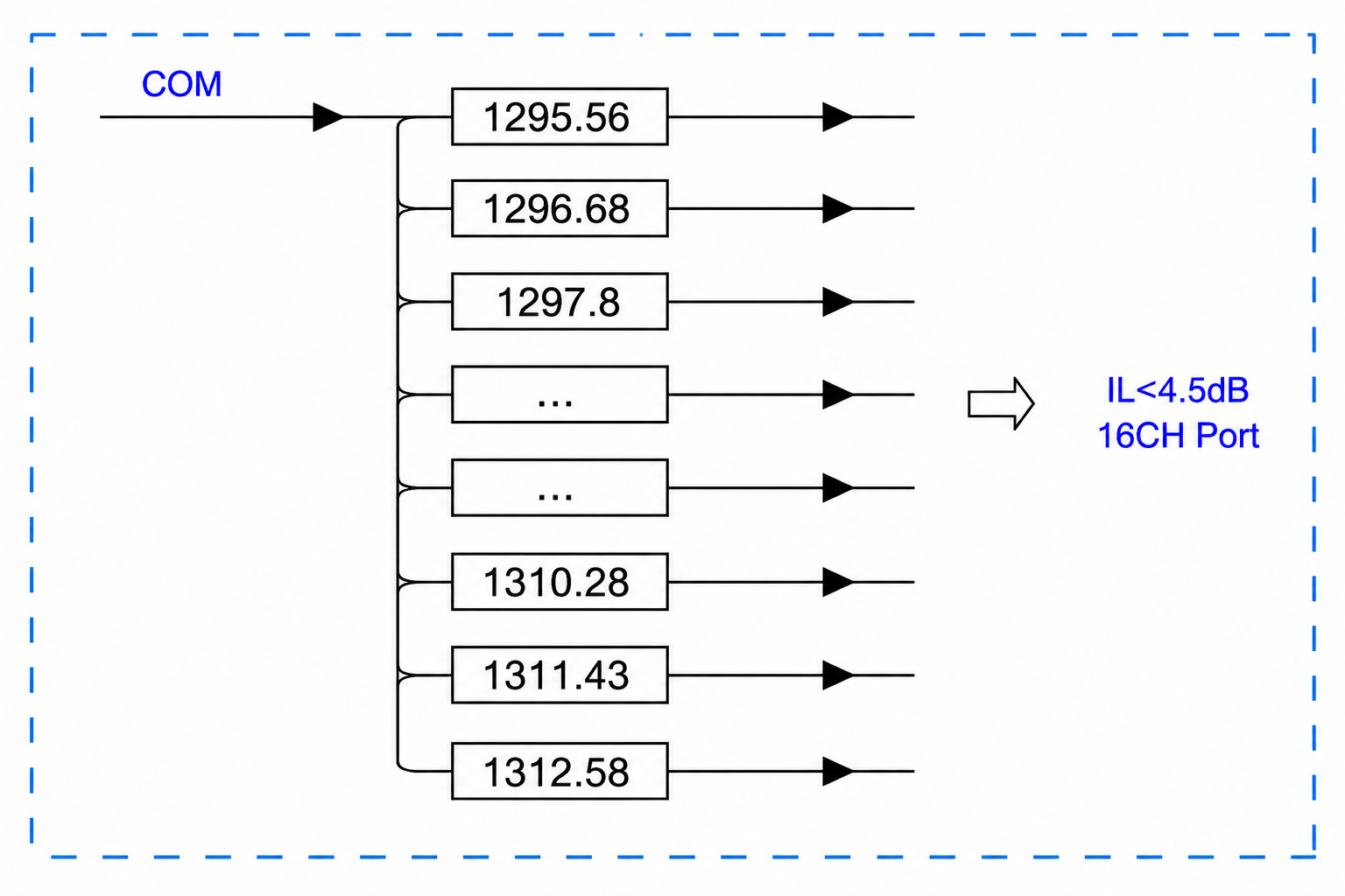 16CH 200G O-Band PM DWDM Module for Broadband, PON and CATV Networks