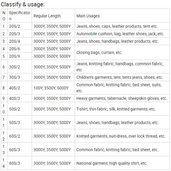 Los tejidos de poliéster ecológicamente conscientes para tejidos deportivos