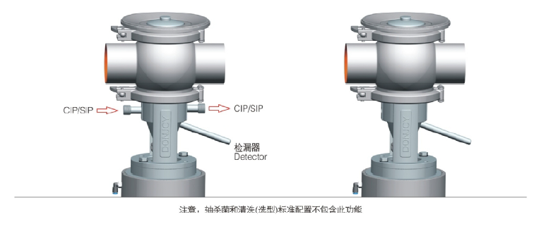 Pneumatic Mixproof Tank Bottom Valve with Intelligent Positioner EPDM Gasket for Precise Control