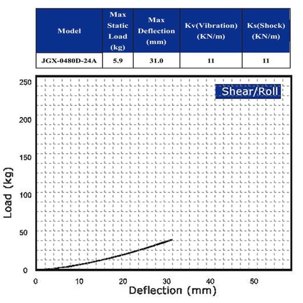Замена амортизатора кабеля из алюминия