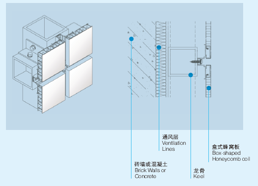 Thickness 0.2-1.5 mm Aluminum Flashing Coil , Aluminum Honeycomb Panel