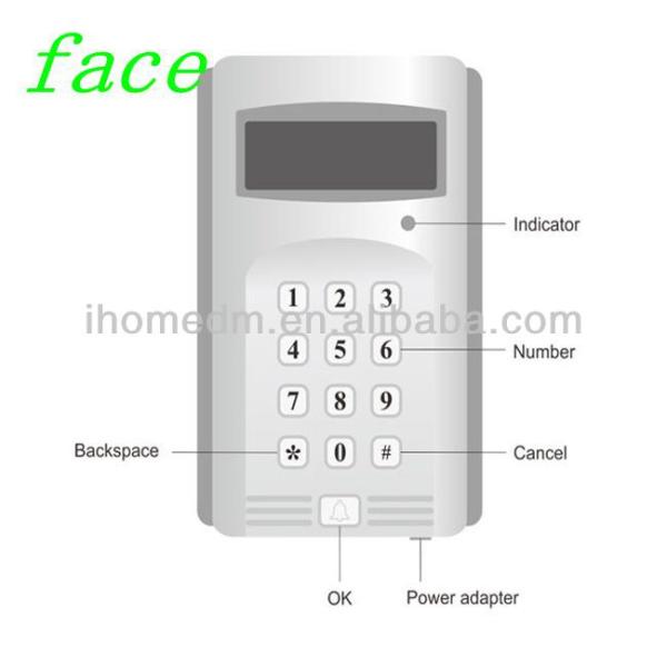 Управление беспроводными очередями, панель для звонков и номер вызова