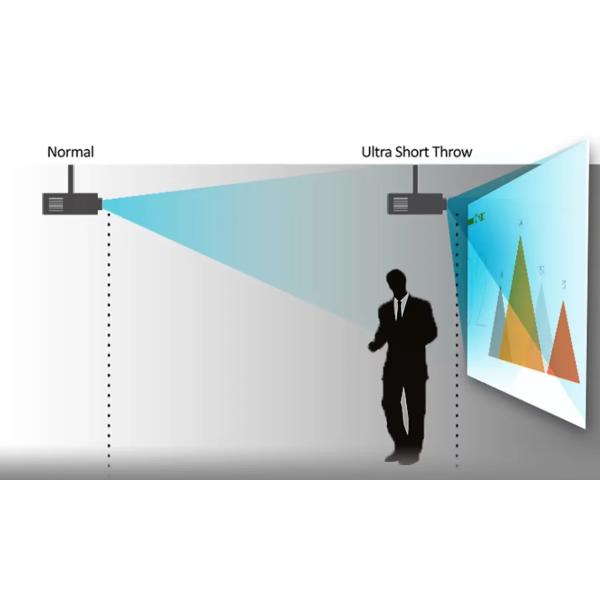 Ультра короткофокальный 4K лазерный проектор 3LCD дисплей технологии 5000LM для телевизора / домашнего кинотеатра