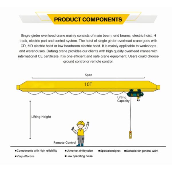 Single Girder EOT Crane with 25T Max Lifting Load A3-A4 Work Duty and PLC Motor Gear for Industrial Use