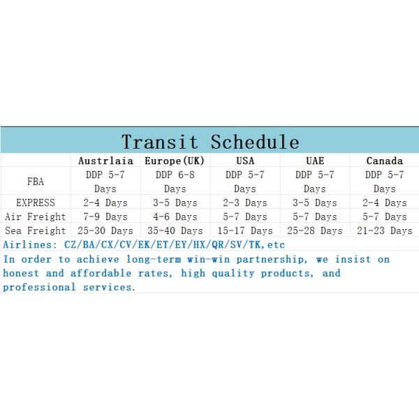 Всемирный своевременный международный ФЕДЕКС логистический грузоперевозчик
