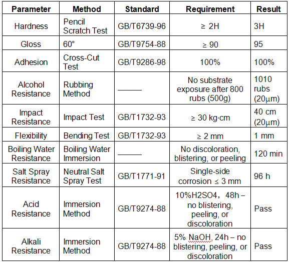 High Hardness & Chemical Resistant Acrylic Resin – Solvent-Based, for Industrial Coatings