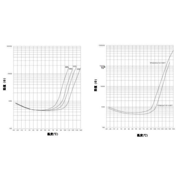 0402-102 Ceramic Ptc Temperature Probe Surface Mount Thermistor Resettable