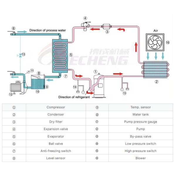 50Ton Air Cooled Water Chiller Glycol Chiller with Four Scroll Compressors Industrial Water Chiller Manufacturer