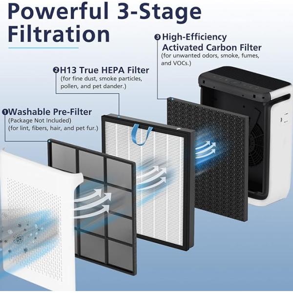LEVOIT Vital 200S Replacement Air Purifier Filters For Household Lightweight