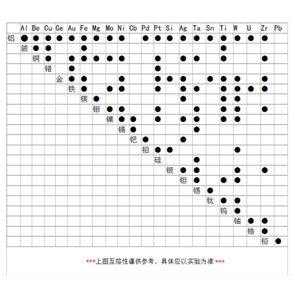Сварочное оборудование металла 3000 ватт ультразвуковое для сетки никеля и заварки плиты никеля
