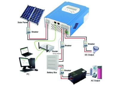 12W - 120W Load Power Solar Powered Laptop Charger 60W Solar Panel With 6m Cable