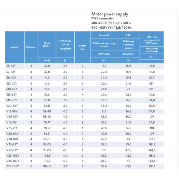 S10-52Y Полугерметические компрессоры Рефрижерационный компрессор R134a 380~420V-3-50Hz 440~480V-3-60Hz