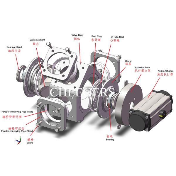 Пневматические привод нержавеющей стали 304 перекрывного клапана DN200 двойной