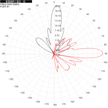 wifi6e 5.9-7.2G 5900-7125M dual-polarized 23dbi directional antenna 305x305x30mm
