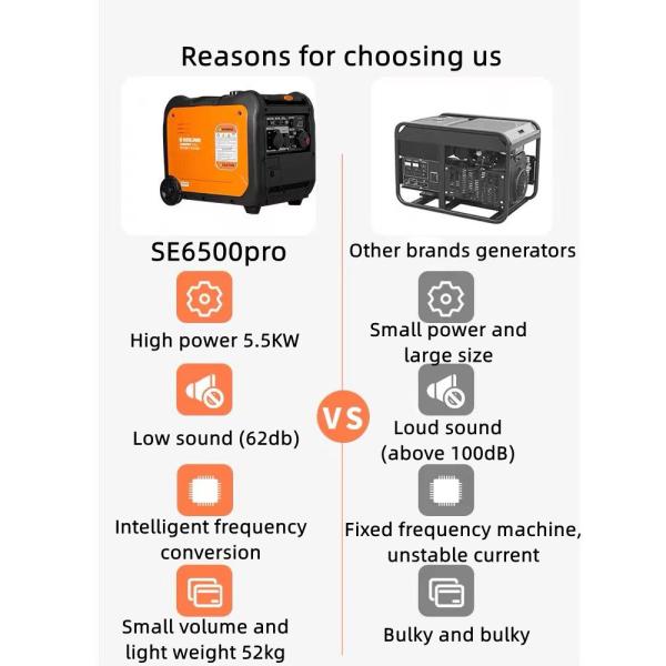 SE6500pro Standard 220V Domestic Silent Gasoline Generator with Silent Operation