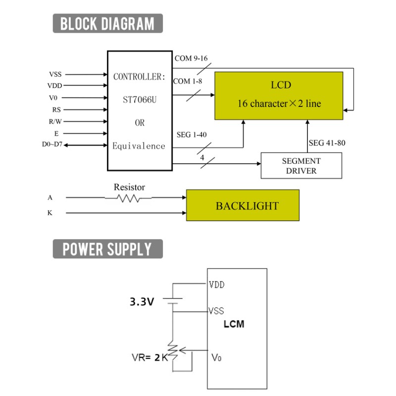 Russian Yellow Green Film 1602W 3.3V Liquid Crystal Display STN High Frame 12MM Graphic Dot Matrix Module