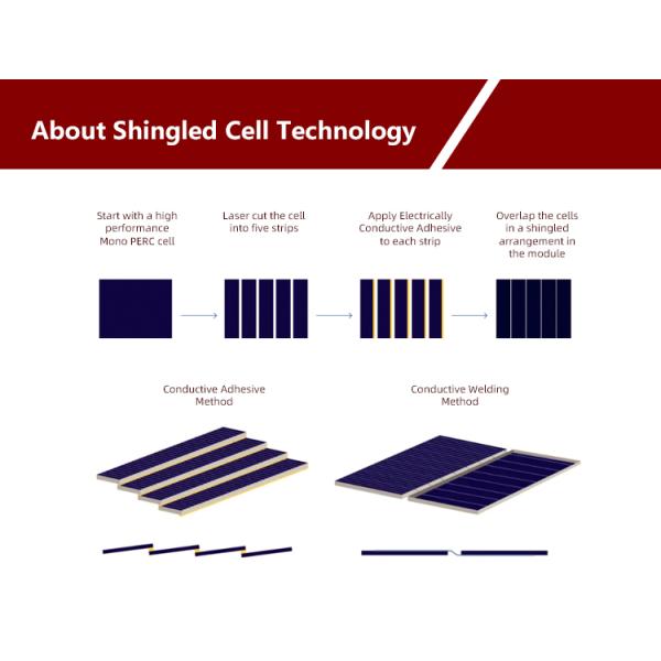 Amosolar Solar 400w Shingled Solar Panels Connector MC4 Compatible Connector For Your