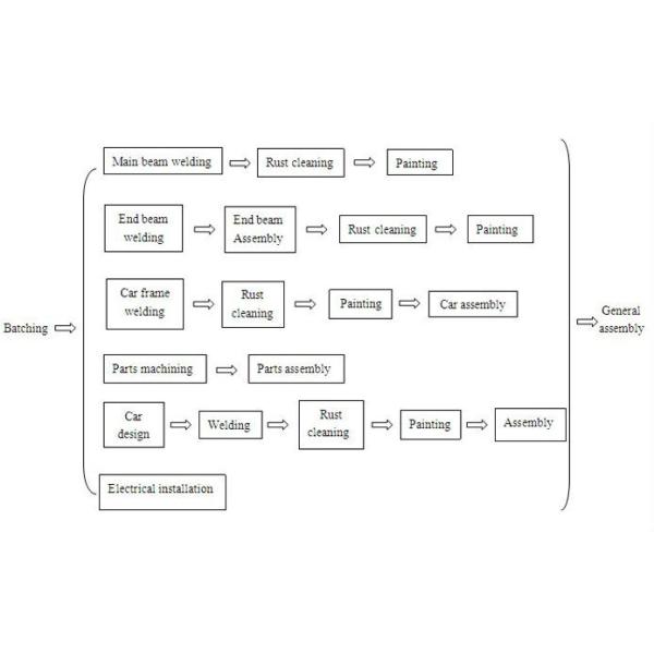 Portable Hand Operated Small Chain Hoist With Drop Forged Hooks For Factory