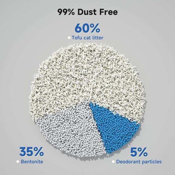 Tofu écologique poubelles pour chats Tofu bentonite 2 mm 3 mm poubelles pour chats