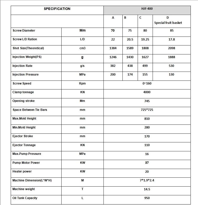 Горизонтальные стандартные пластиковые тонны машины 400 инжекционного метода литья/4000КН