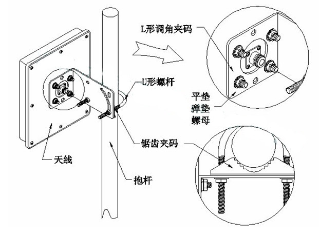 High Performance Outdoor Panel Directional WIFI Antenna With N Female Connector