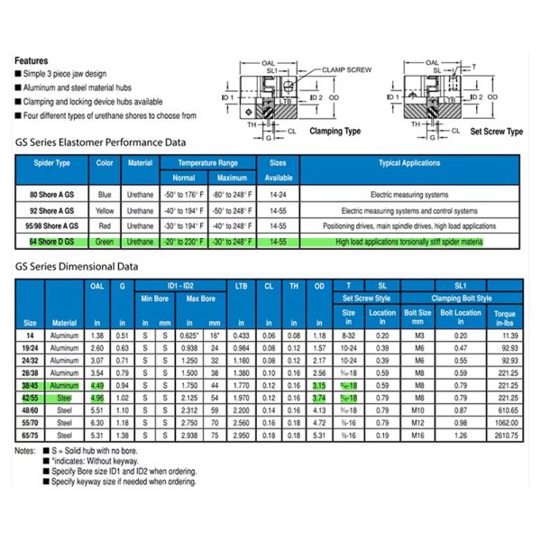 Custom Flexible Shaft Coupling with 100 N*m Rated Torque and 1000 RPM Maximum Speed for Industrial Equipment