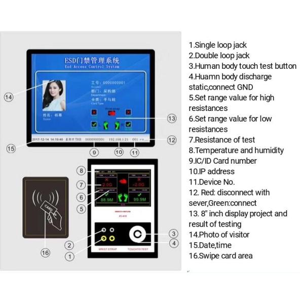 Анти- статический турникет барьера щитка тестера DC9V 1A ESD