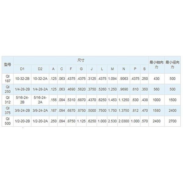 Conjuntos de bolas de desconexión rápida de alto rendimiento para cables de control