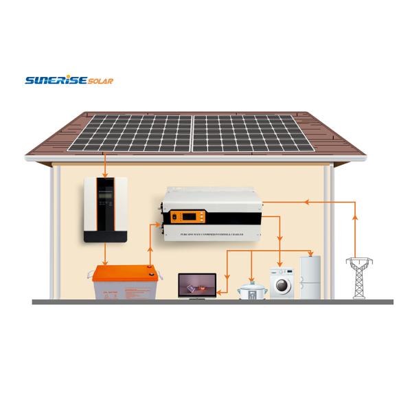 TUV 325 Watt 45.5V 21.5KG Polycrystalline Solar Cells