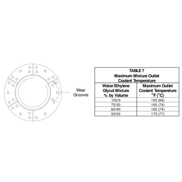 Bronze Friction Clutch Disc Plate Drawworks Disc Brakes Spare Parts