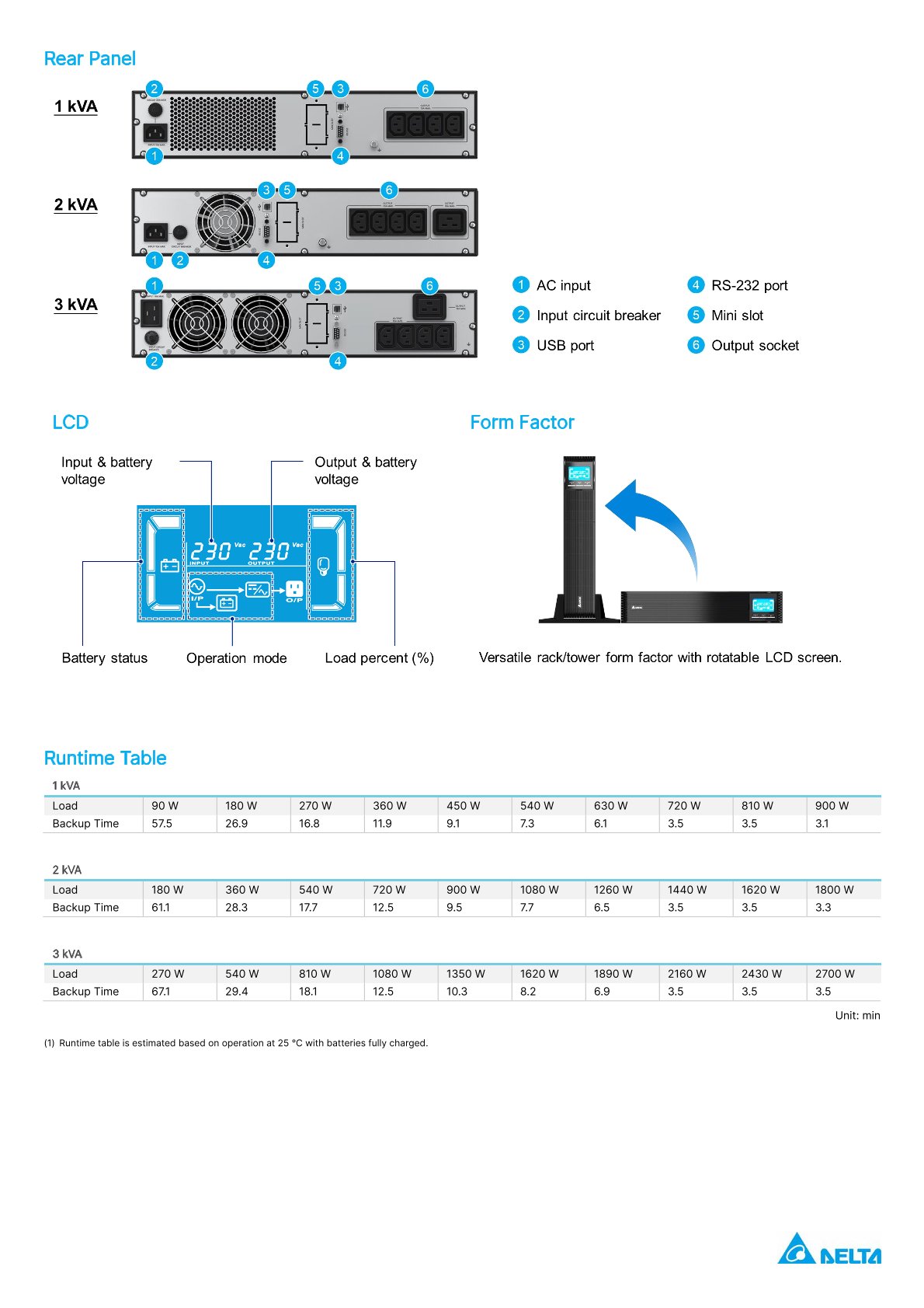 Delta Amplon RT Gen3 1-3KVA Single-phase Rack UPS with LCD Display for Networking