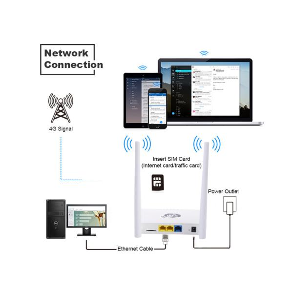 EPON GPON Маршрутизаторы 1/10/100/1000M GE WAN Wifi 5g Маршрутизатор с SIM-картой RJ45 порт